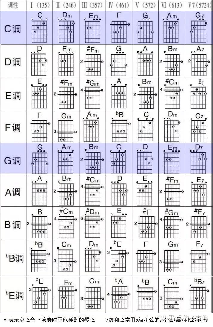 f调笛筒音5笛谱_天空之城笛谱g调_c调笛谱