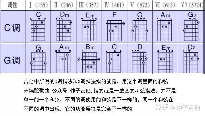 c调笛谱_f调笛筒音5笛谱_天空之城笛谱g调