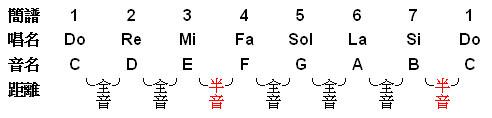 c调笛谱_笛谱调的意思和含义_f调笛筒音5笛谱