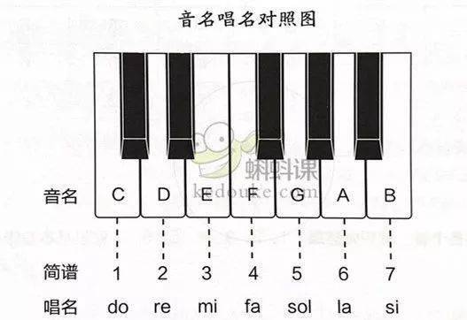 笛谱音符对照表_笛谱音符_笛谱音