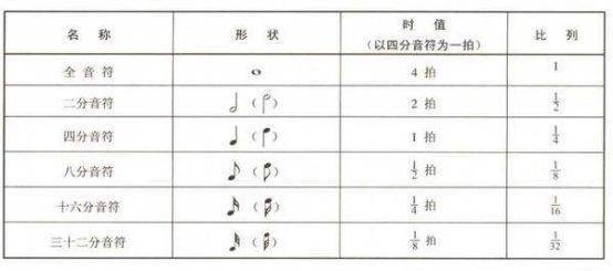 笛谱音符_笛谱音符对照表_笛谱音