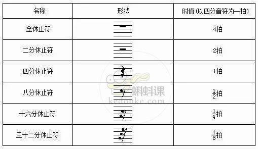 笛谱音_笛谱音符对照表_笛谱音符