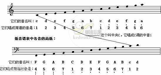 笛谱音_笛谱音符对照表_笛谱音符