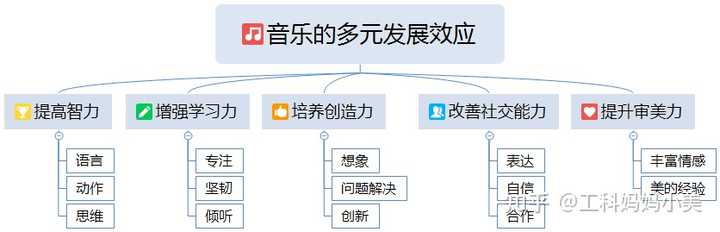 钢琴曲考编幼儿选曲怎么选_幼教考编钢琴曲目_幼儿考编钢琴曲怎么选曲