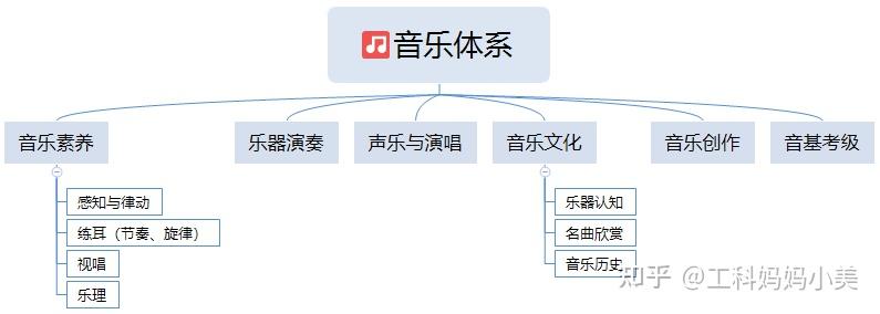 幼教考编钢琴曲目_幼儿考编钢琴曲怎么选曲_钢琴曲考编幼儿选曲怎么选