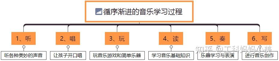 钢琴曲考编幼儿选曲怎么选_幼教考编钢琴曲目_幼儿考编钢琴曲怎么选曲