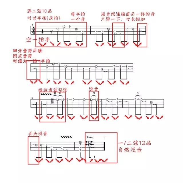 尤克里里和弦怎么弹_尤克里里弹和弦还要管音阶吗_如何弹和弦尤克里里