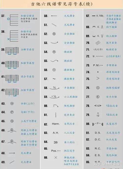 吉他谱简单初学_原来的我吉他谱_吉他谱子大全100首