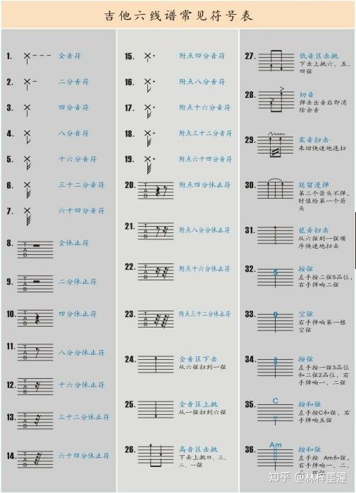 吉他谱子大全100首_原来的我吉他谱_吉他谱简单初学