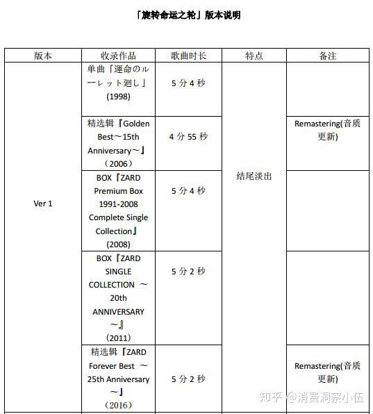 名侦探柯南主题曲萨克斯_名侦探柯南主题曲萨克斯_名侦探柯南主题曲萨克斯