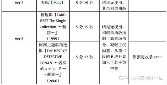 名侦探柯南主题曲萨克斯_名侦探柯南主题曲萨克斯_名侦探柯南主题曲萨克斯