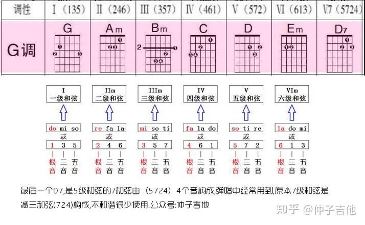 钢琴曲和弦编配方法_钢琴曲和弦编法图解_怎么编和弦钢琴曲