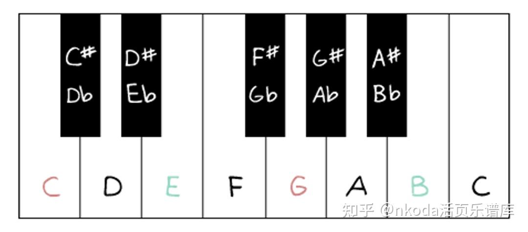 转动命运之轮笛谱_笛谱怎么看_f调笛筒音5笛谱