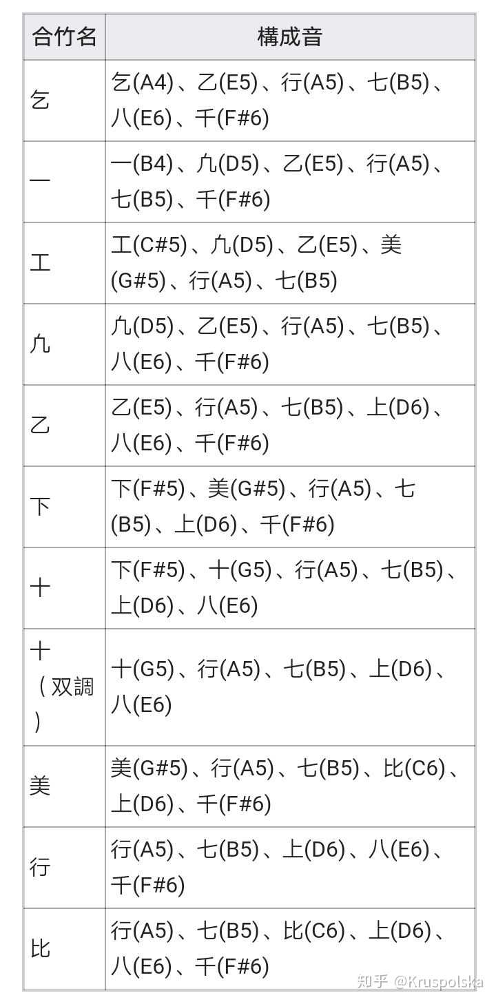 笛谱音符对照表_笛谱音符上的数字是什么意思_笛谱音