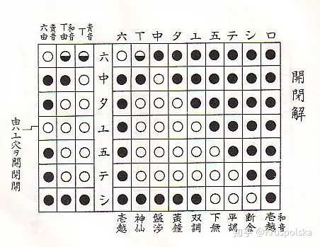 笛谱音符对照表_笛谱音_笛谱音符上的数字是什么意思