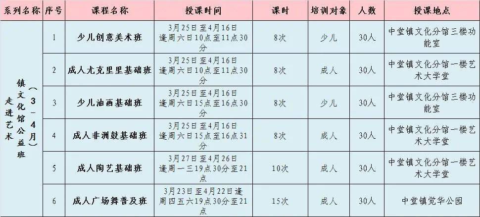 尤克里里教学班_尤克里里30节课教案_尤克里里教学教案