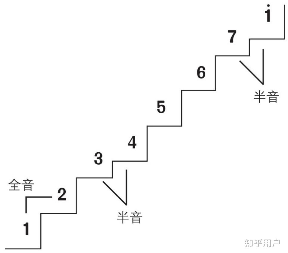 尤克里里滑弦符号_尤克里里滑音怎么弹_弹尤克里里指法