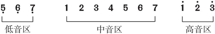 尤克里里滑音怎么弹_尤克里里滑弦符号_弹尤克里里指法