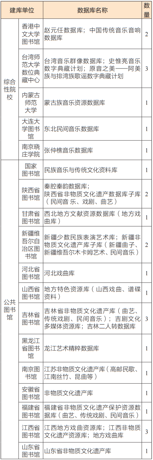 库乐队萨克斯_萨克斯拉库尔曲_萨克斯曲谱库