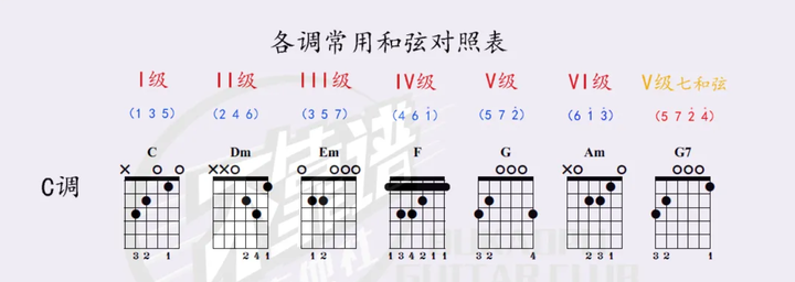 吉他谱童年独奏_吉他谱童年简单版_童年吉他谱