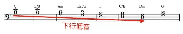 吉他谱童年简单版_吉他谱童年独奏_童年吉他谱