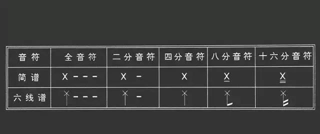 笛入门教学_入门笛谱_笛谱入门级