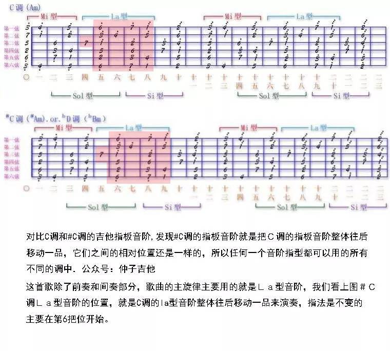 吉他曲难度_最难的吉他曲_吉他难曲流行歌