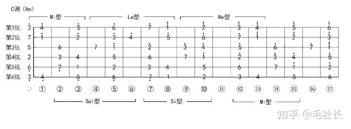 吉他谱怎么看_吉他谱看月亮爬上来_吉他谱看法详解
