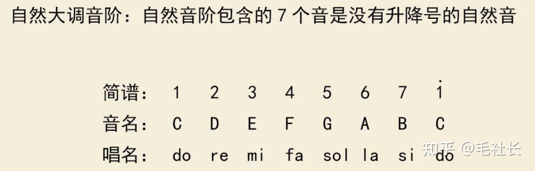 吉他谱看法详解_吉他谱看月亮爬上来_吉他谱怎么看