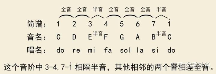 吉他谱看法详解_吉他谱看月亮爬上来_吉他谱怎么看