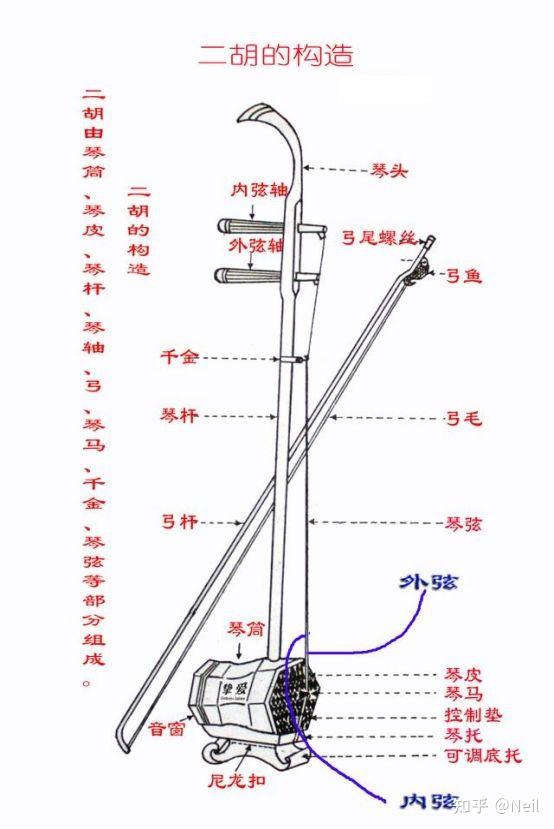 二胡拉一生唢呐一响全剧终_二胡拉弓的技巧_拉二胡的