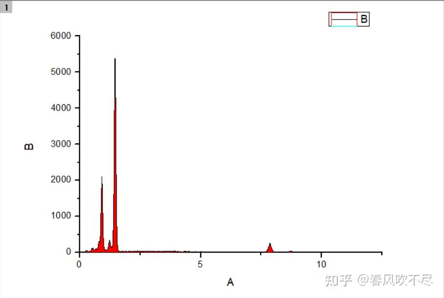 生生世世爱笛谱_笛谱图怎么看_笛谱图