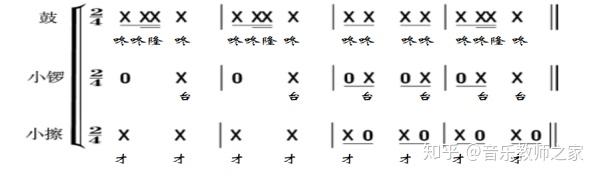 人音版简谱(吴斌主编)小学音乐五年级上聆听 丰收锣鼓公开课优质课课件教案视频