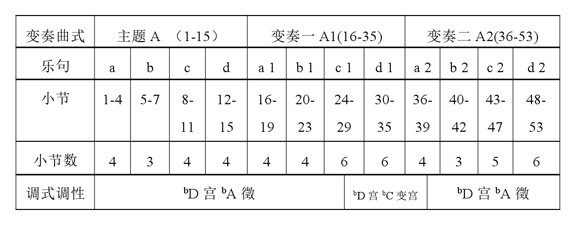 怎么编即兴中国钢琴曲_中国钢琴组曲_中国钢琴曲视频