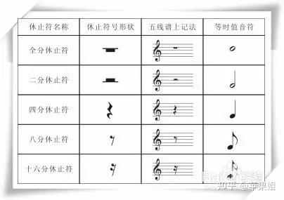 【苹果姐的钢琴课】第七课五线谱常见符号