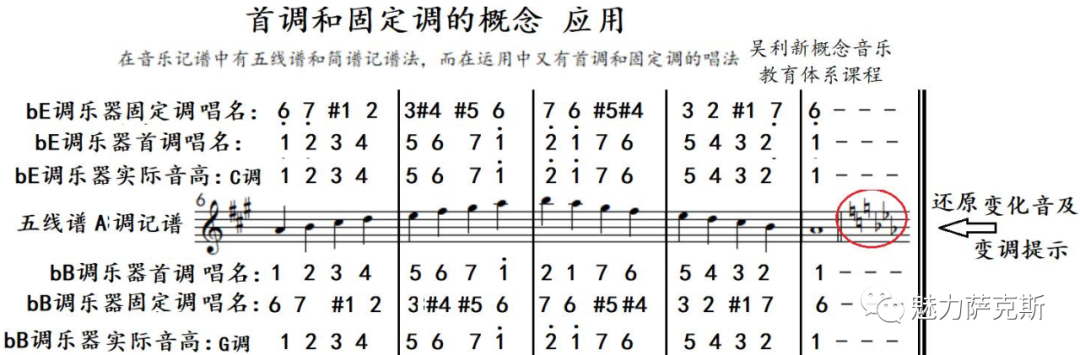 f调笛筒音5笛谱_f调五百年沧海桑田笛谱_e调笛谱