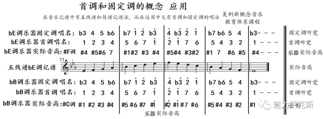 e调笛谱_f调五百年沧海桑田笛谱_f调笛筒音5笛谱