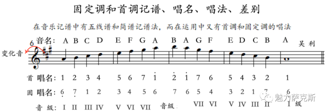 f调笛筒音5笛谱_f调五百年沧海桑田笛谱_e调笛谱