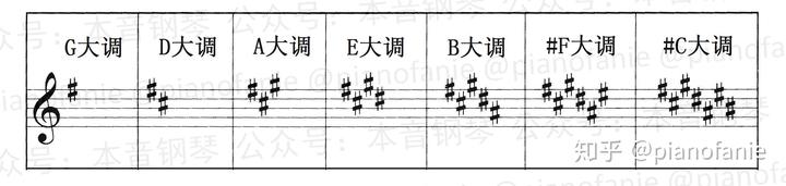 钢琴弹调查中糯米_钢琴a调怎么弹_钢琴弹调音时需要踩踏板吗