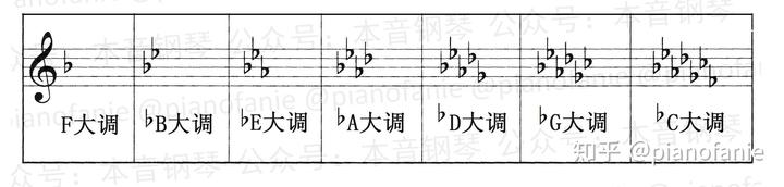 钢琴a调怎么弹_钢琴弹调音时需要踩踏板吗_钢琴弹调查中糯米