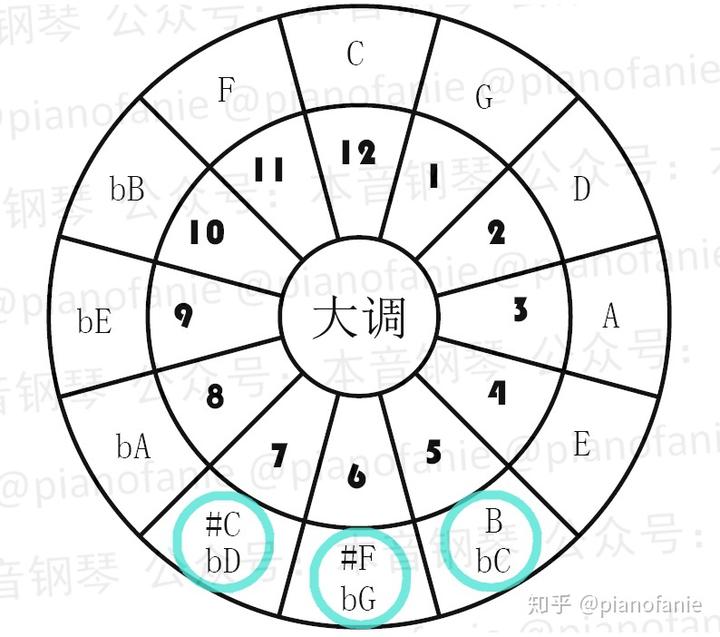 钢琴弹调查中糯米_钢琴a调怎么弹_钢琴弹调音时需要踩踏板吗