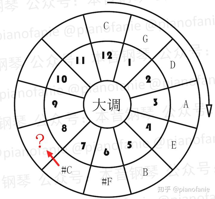 钢琴a调怎么弹_钢琴弹调查中糯米_钢琴弹调音时需要踩踏板吗