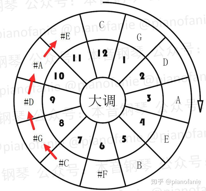 钢琴a调怎么弹_钢琴弹调音时需要踩踏板吗_钢琴弹调查中糯米