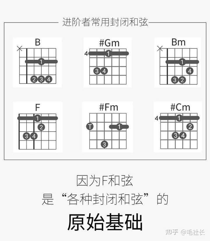 吉他谱知足易唱_知足吉他谱_吉他谱知足考级图片