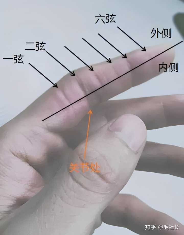 知足吉他谱_吉他谱知足易唱_吉他谱知足考级图片