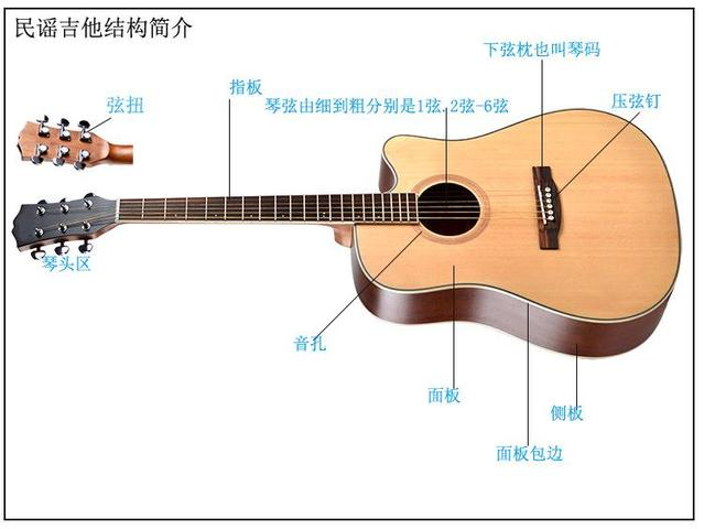 轨迹吉他谱原版_轨迹吉他谱_灰色轨迹吉他谱