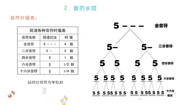 轨迹吉他谱_轨迹吉他谱原版_灰色轨迹吉他谱