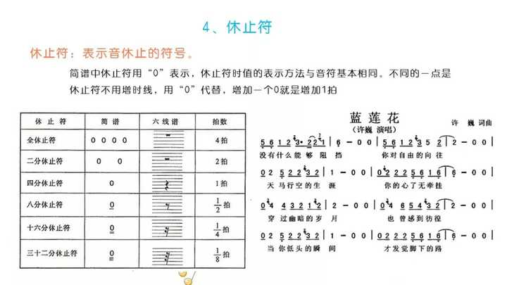 灰色轨迹吉他谱_轨迹吉他谱_轨迹吉他谱原版