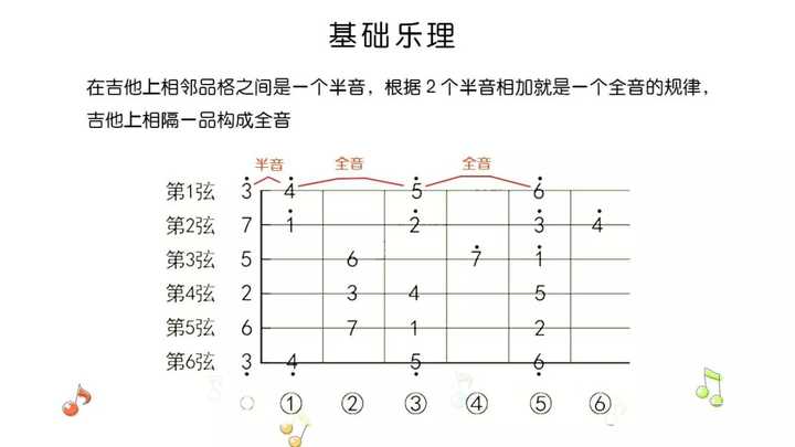 灰色轨迹吉他谱_轨迹吉他谱原版_轨迹吉他谱