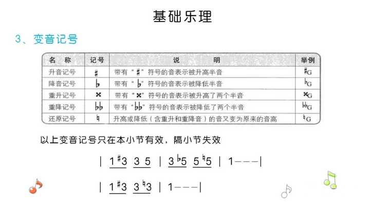 轨迹吉他谱原版_灰色轨迹吉他谱_轨迹吉他谱